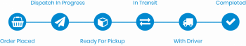 Track your shipping progress